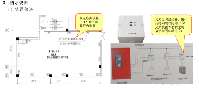 氣體滅火系統(tǒng)中預(yù)制滅火系統(tǒng)設(shè)置不符合要求
