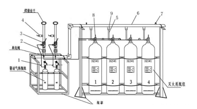 石家莊系統組件！氣體滅火系統各組件的名稱及主要功能
