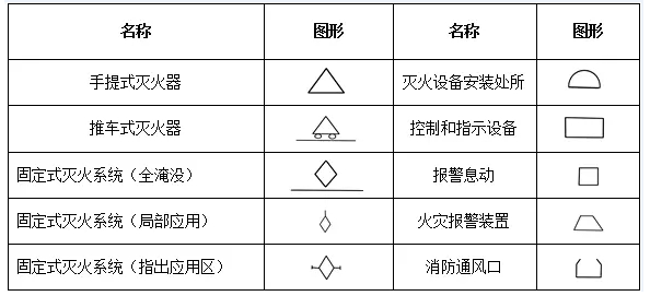 石家莊消防工程基本圖形符號